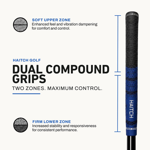 Promotional graphic for HAITCH golf dual compound grips, showing a close-up of a black and blue wrapped golf club handle on the right, with explanatory text and circular grip texture diagrams on the left against an off-white background.